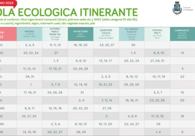 Modugno, dal 2 gennaio 2023 il nuovo calendario dell’Isola Ecologica Itinerante
